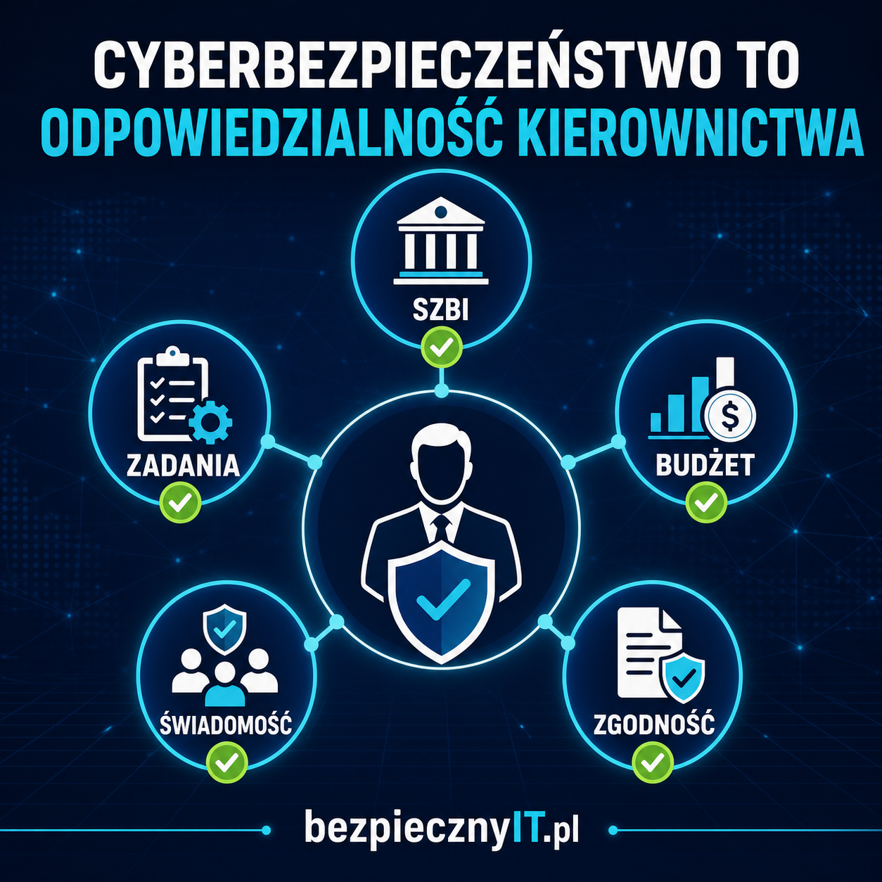 Cyberbezpieczeństwo to zadanie kierownictwa – obowiązki według FAQ KSC