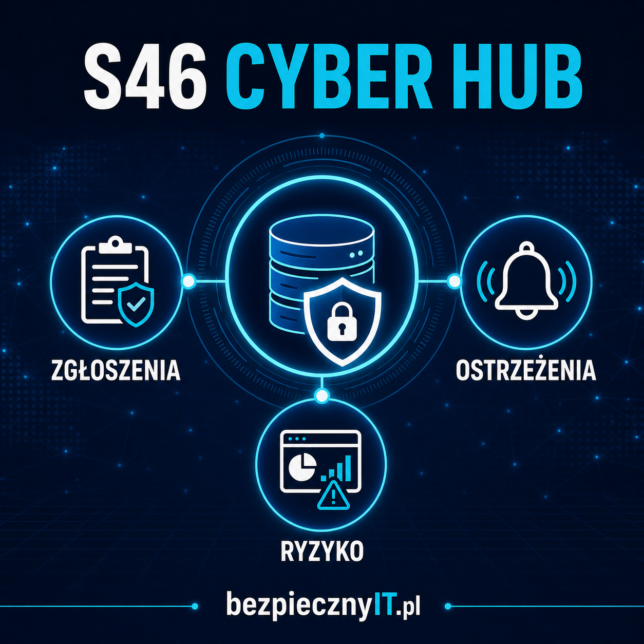 S46 Cyber Hub: jedno miejsce do obsługi cyberbezpieczeństwa